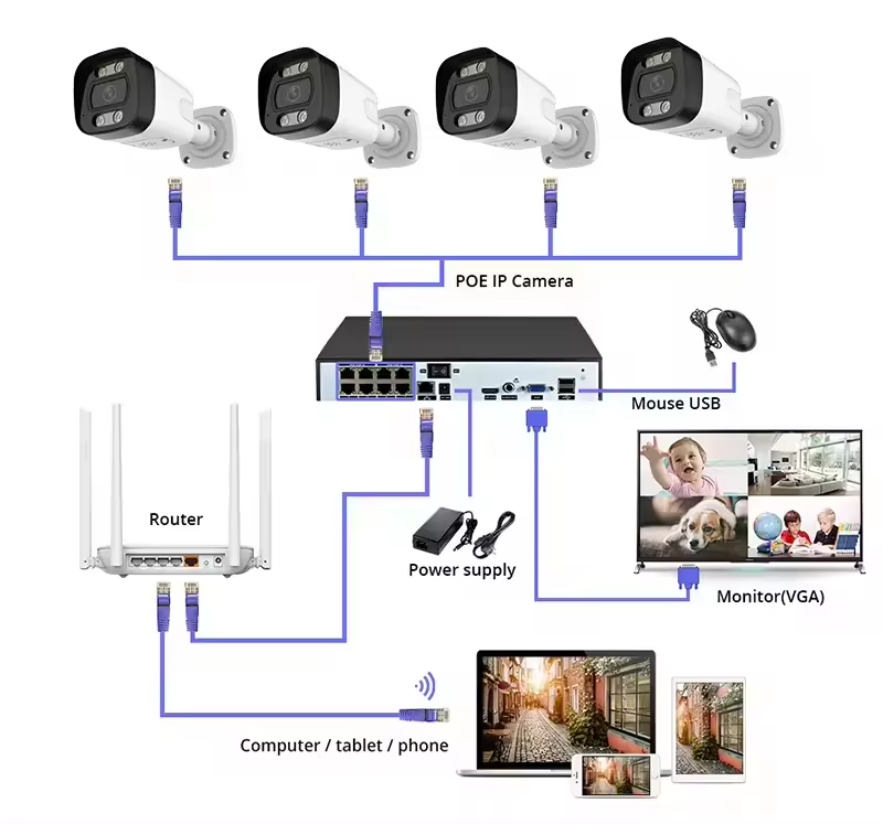Poe Security Camera 8Mp 4K - Système de caméra de sécurité PoE