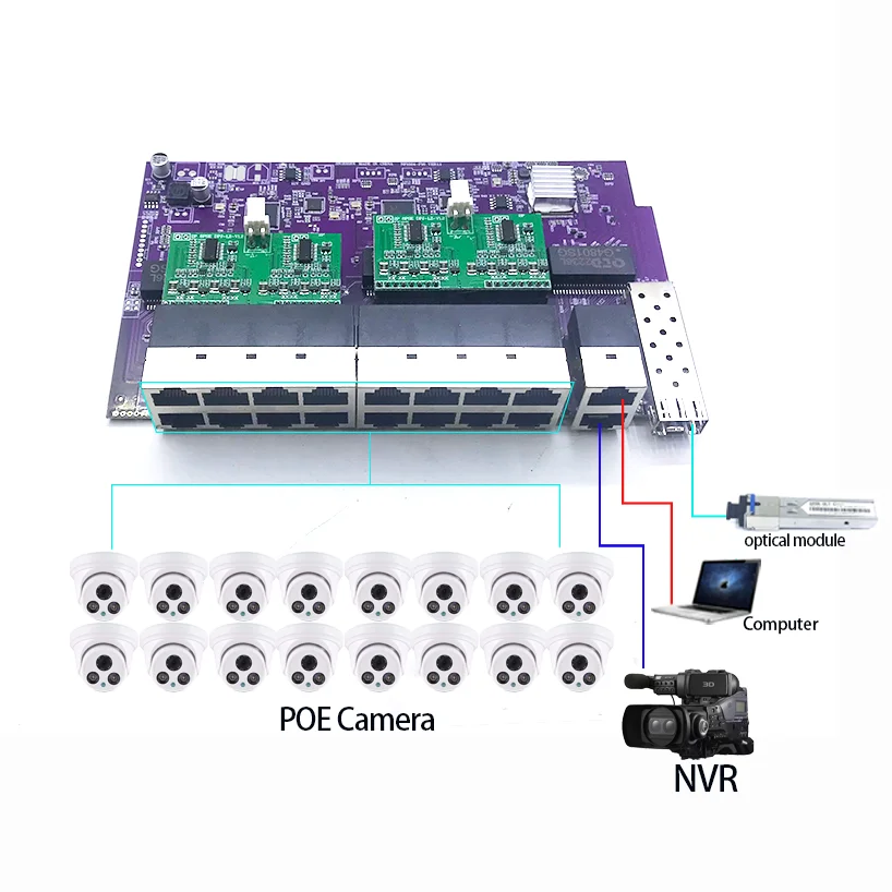 Nvr Poe Switch 16 Port - Module de commutation 16 ports 100M