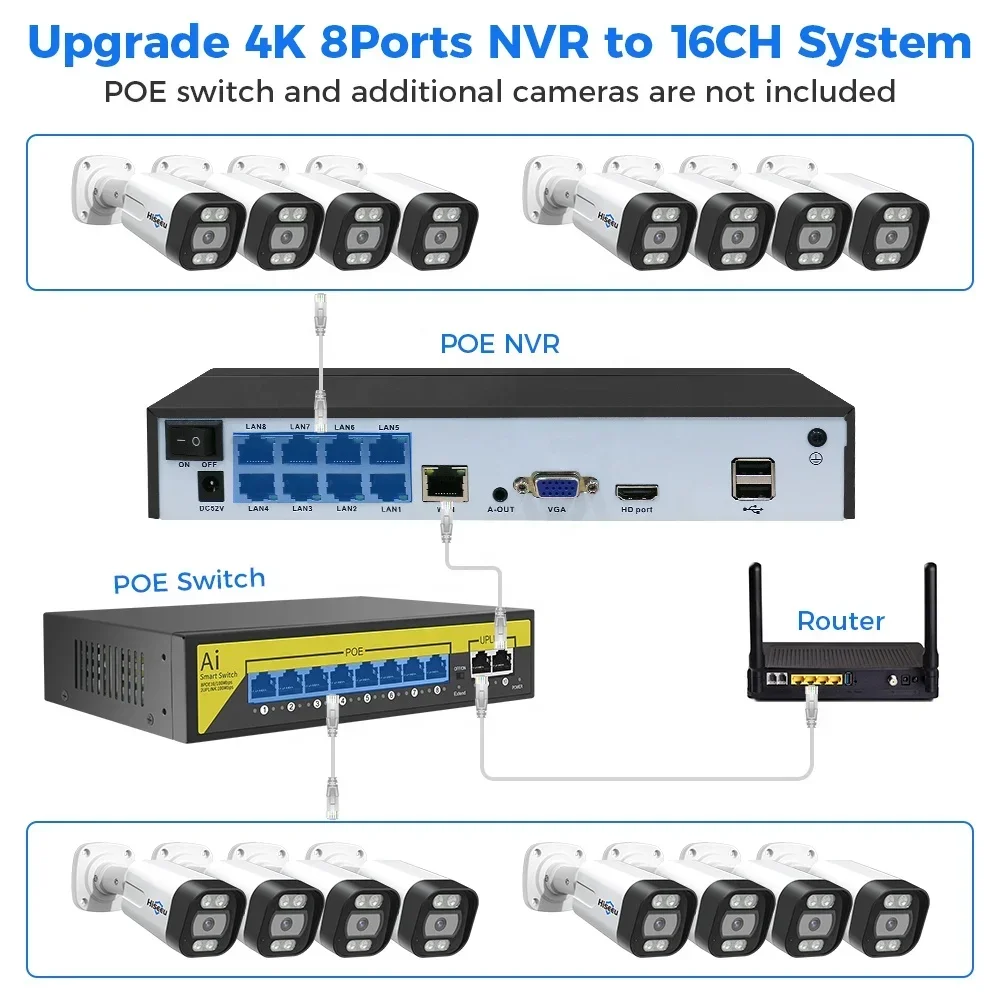 Cctv Nvr System 8 Channel 4K Poe - Kit de caméra de surveillance CCTV