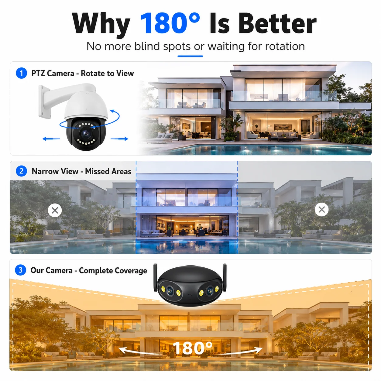 Caméra IP Wifi à double object - Cctv Camera 180 Degree Panoramic avis et prix