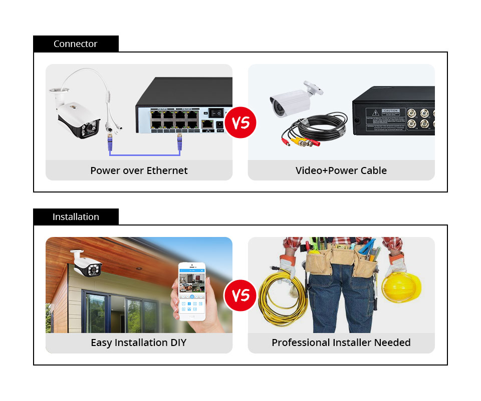 8MP 4K camera video surveillan - Cctv Nvr System 8 Channel 4K Poe avis et prix