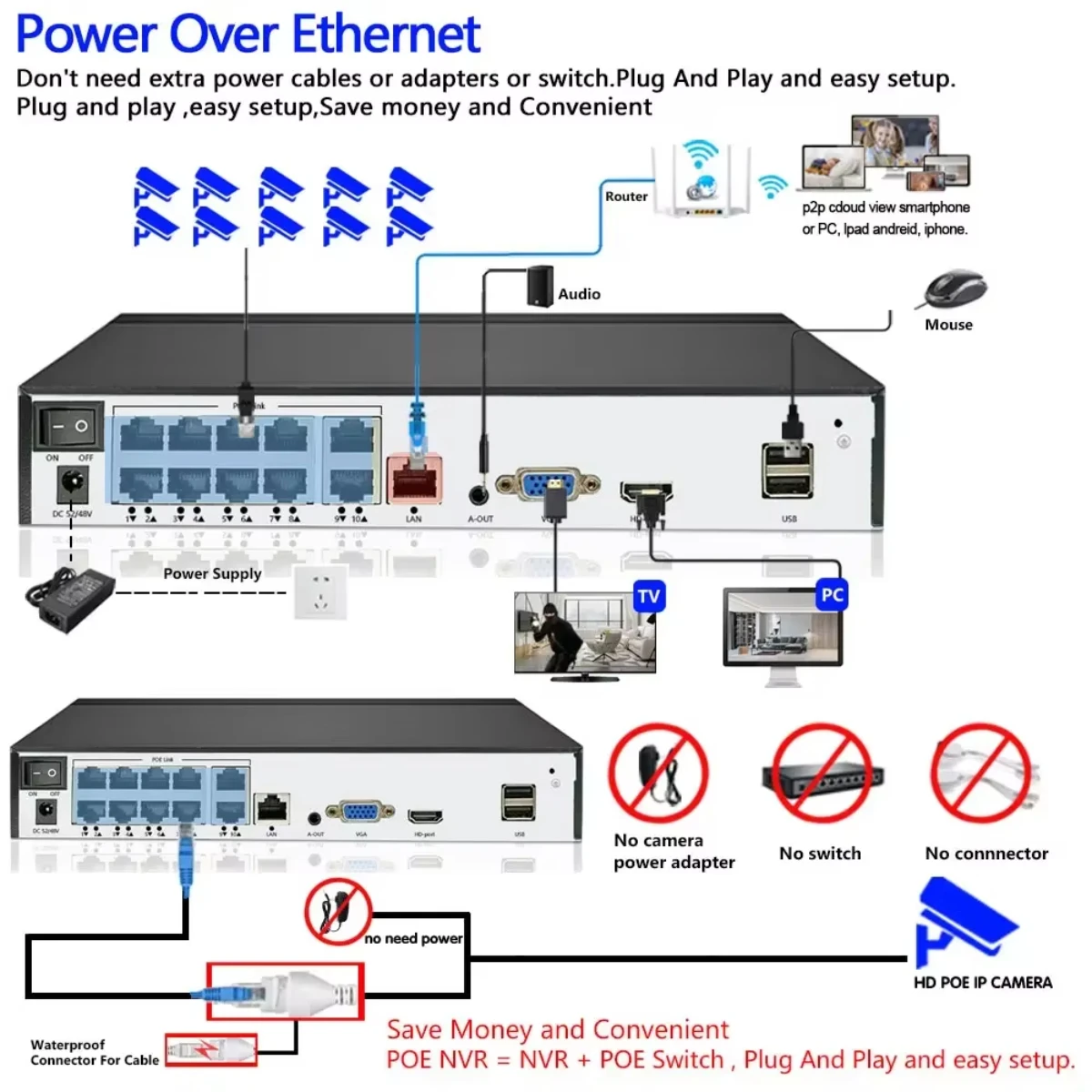 10CH 8CH 4K 8MP POE NVR XMeye  - Nvr 16 Channel 4K H265 avis et prix