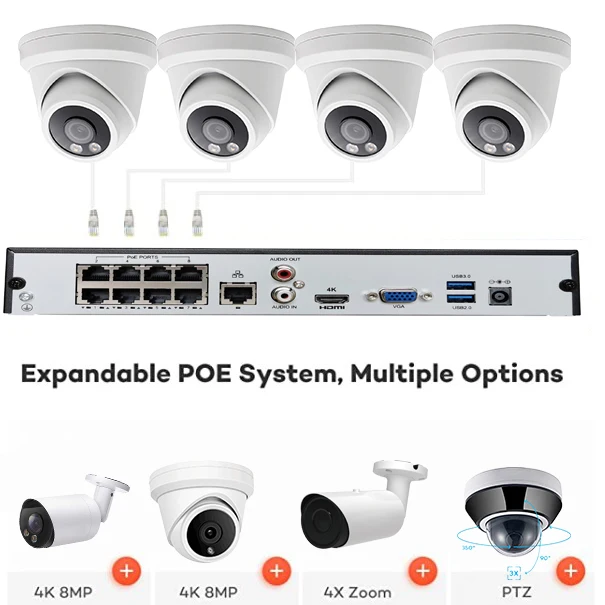 8 Ch hd Nvr Poe Kit Cctv 4 pol - Nvr Kit 4 Camera 5Mp Poe avis et prix