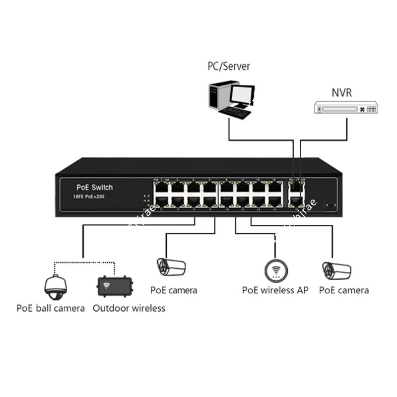 Commutateur NVR PoE 802.3af 16 - Nvr Poe Switch 16 Port avis et prix