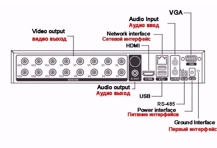 XMeye-Enregistreur vidéo de su - Cctv Hard Drive 4Tb Surveillance avis et prix