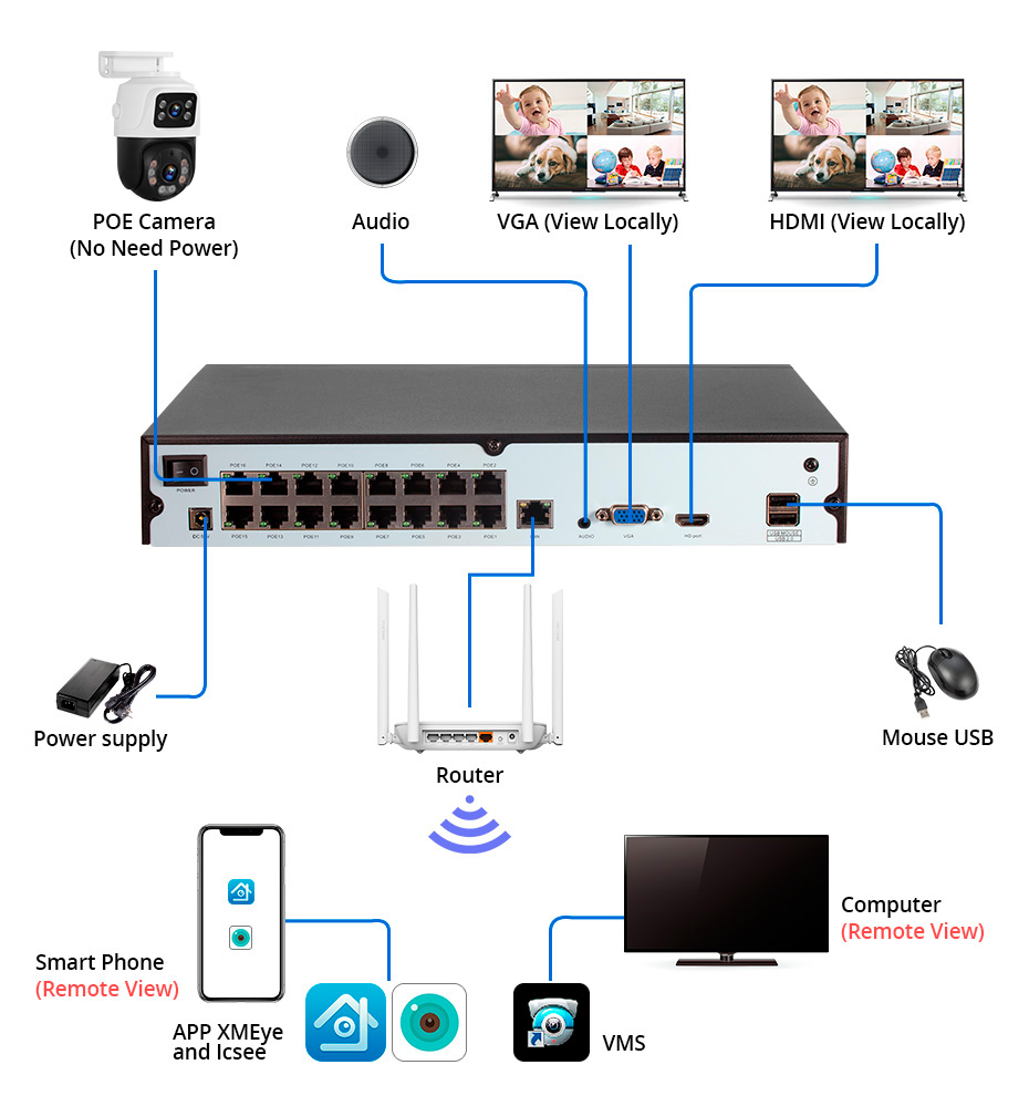 KERUI 6MP Full HD double objec - Nvr Kit 4 Camera 5Mp Poe avis et prix