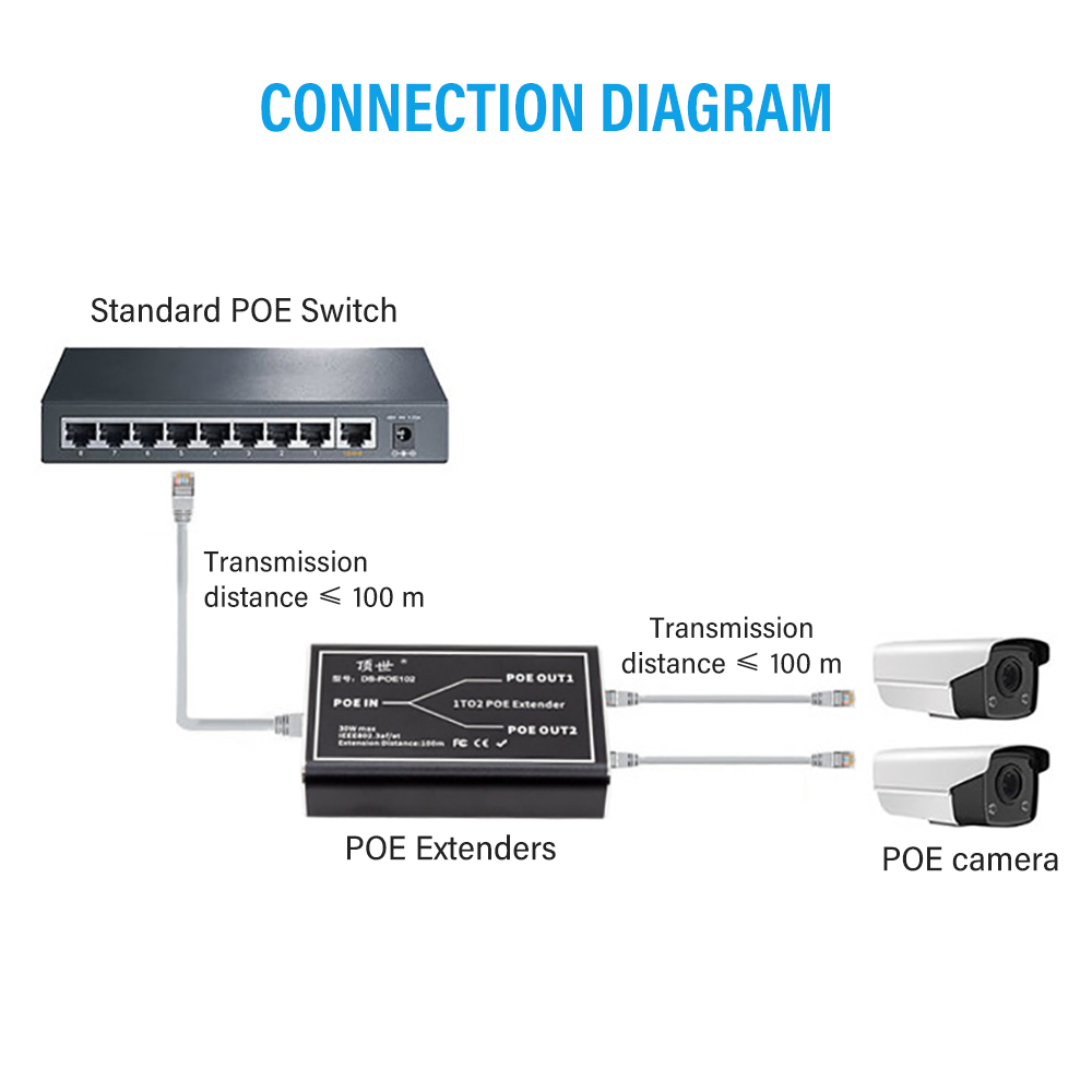 PEGATAH Extenseur PoE Gigabit  - Nvr Poe Switch 16 Port avis et prix