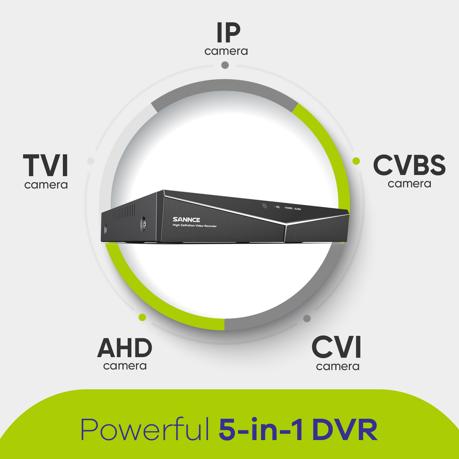 SANNCE-Enregistreur vidéo numé - Cctv Hard Drive 4Tb Surveillance avis et prix
