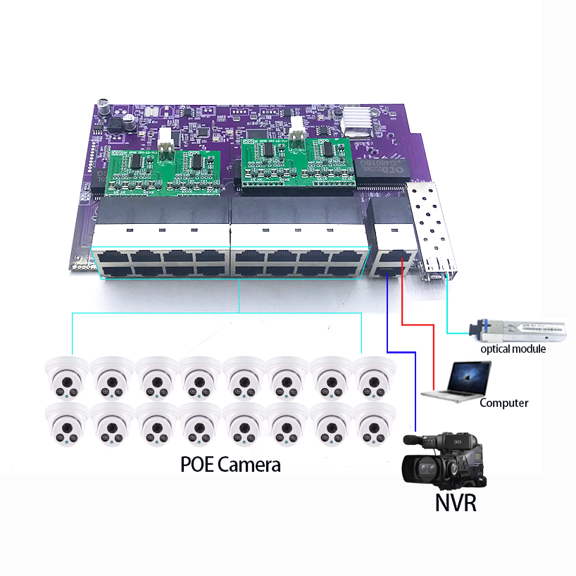 Module de commutation de déche - Nvr Poe Switch 16 Port avis et prix