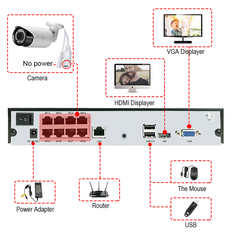 Kit NVR 8 canaux 8MP 4K POE, o - Cctv Camera 180 Degree Panoramic avis et prix