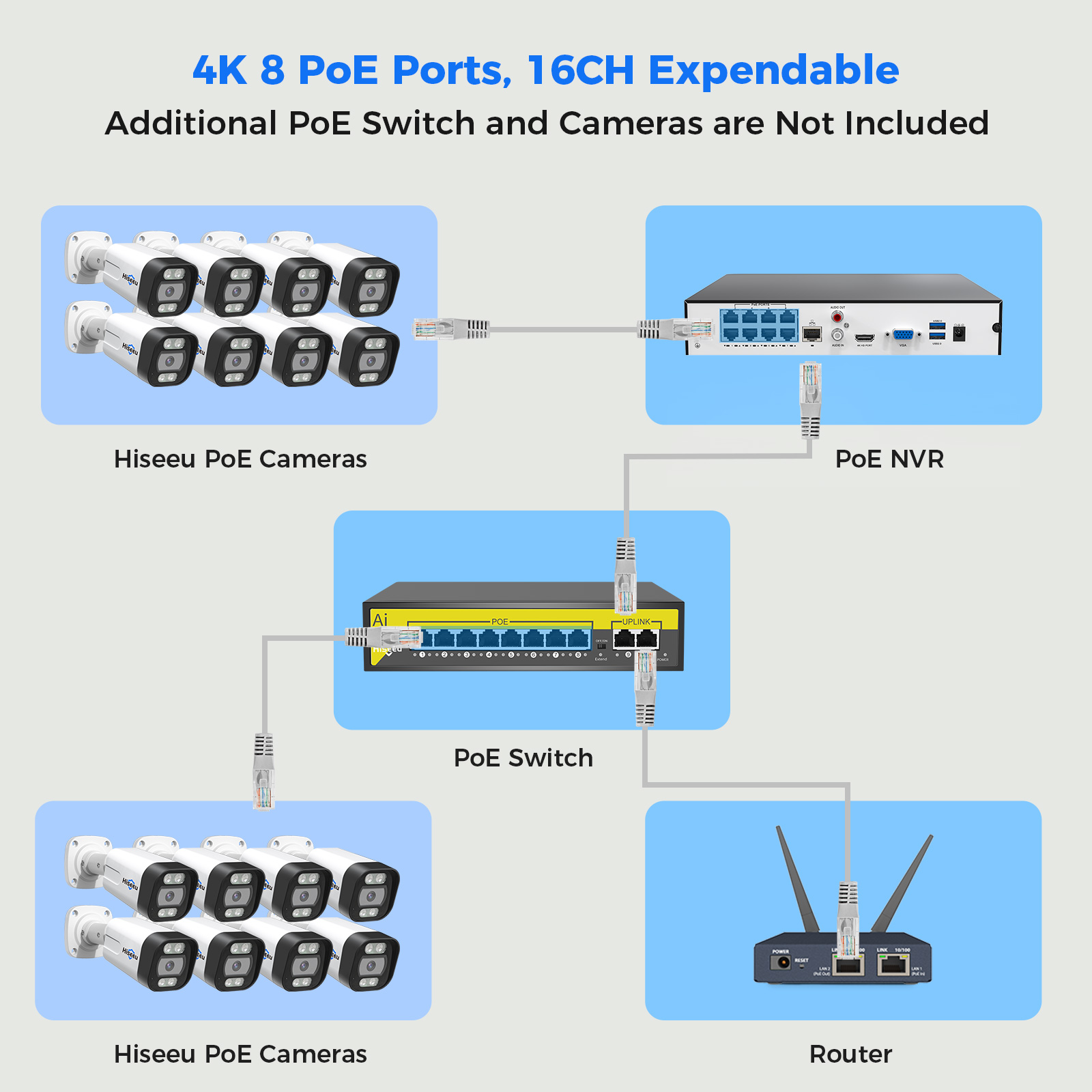 Tourelle POE 5MP dôme système  - Cctv Nvr System 8 Channel 4K Poe avis et prix