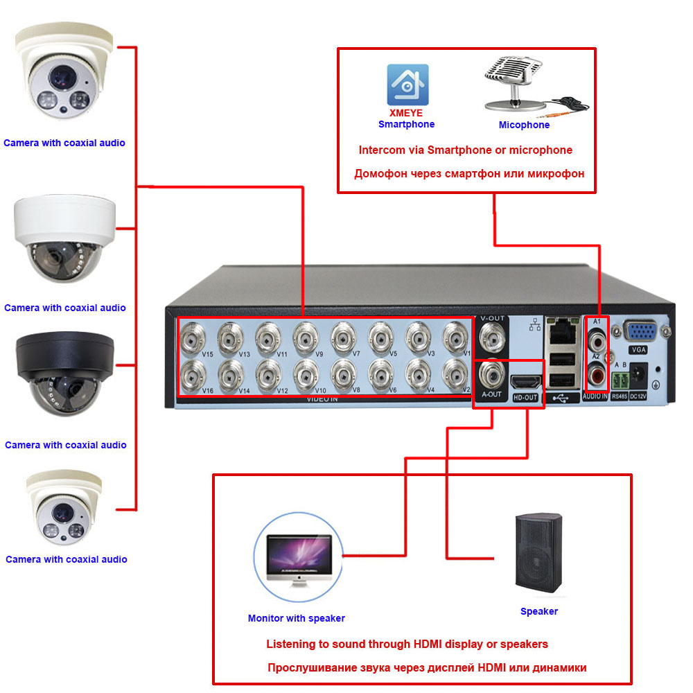 Xmeye-Enregistreur vidéo de su - Dahua Nvr 16 Channel avis et prix