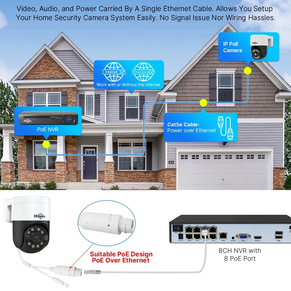 Systèmes de surveillance CCTV  - Cctv Nvr System 8 Channel 4K Poe avis et prix