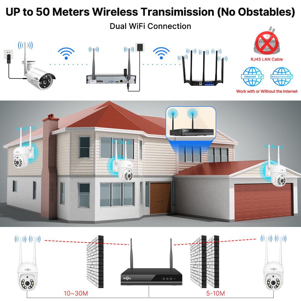 Kit de système de sécurité ave - Cctv Camera System 8 Camera Wireless avis et prix