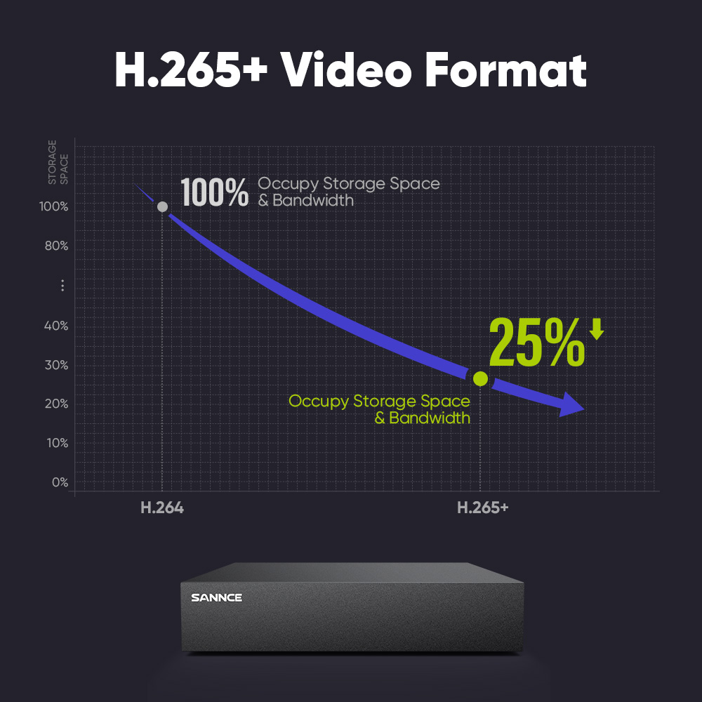 Enregistreur vidéo numérique S - Cctv Hard Drive 4Tb Surveillance avis et prix