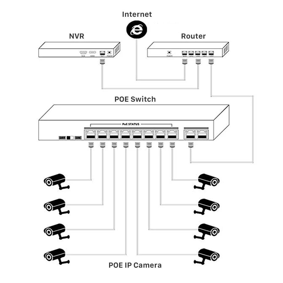 Switch Gigabit 18 ports IEEE80 - Nvr Poe Switch 16 Port avis et prix