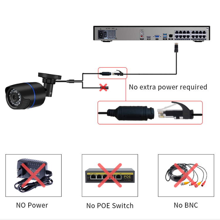 Enregistreur vidéo réseau Cctv - Nvr 16 Channel 4K H265 avis et prix