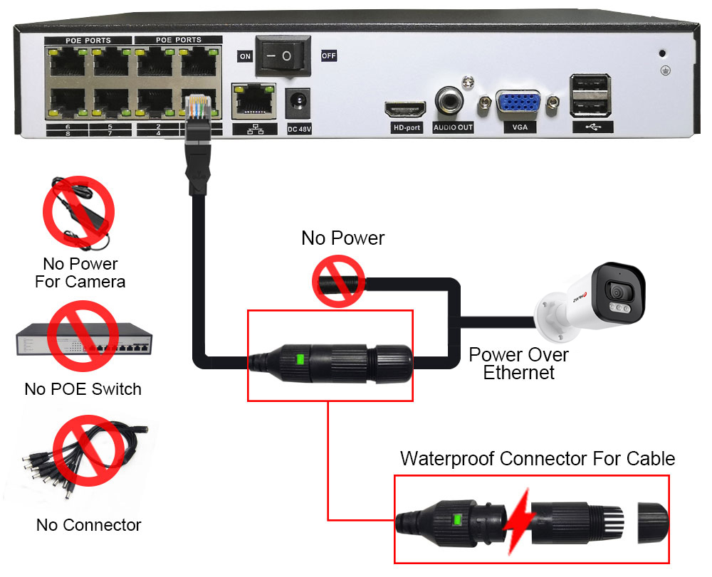 Hfws-Kit de système de sécurit - Cctv Nvr System 8 Channel 4K Poe avis et prix