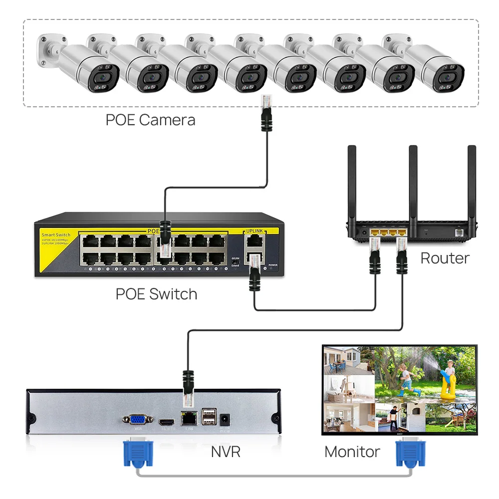 Commutateur PoE 16 canaux, 2 p - Nvr Poe Switch 16 Port avis et prix